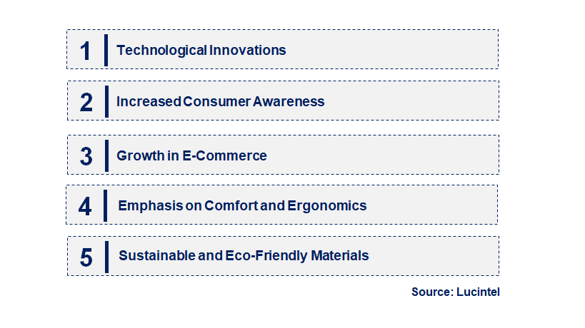 Emerging Trends in the Custom Earplug Market